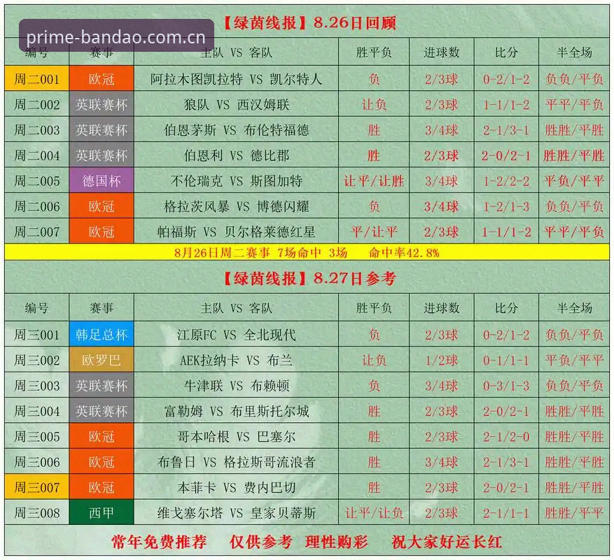 电脑版赛事数据查询2026最新版本 半岛体育平台电脑版赛事数据查询2026最新版本 vs 传统体育数据工具:全面对比分析